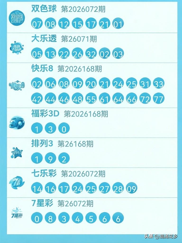 6月27日开奖速报｜今晚这号码开的有点意思——
先看大乐透，05、32一头一尾像