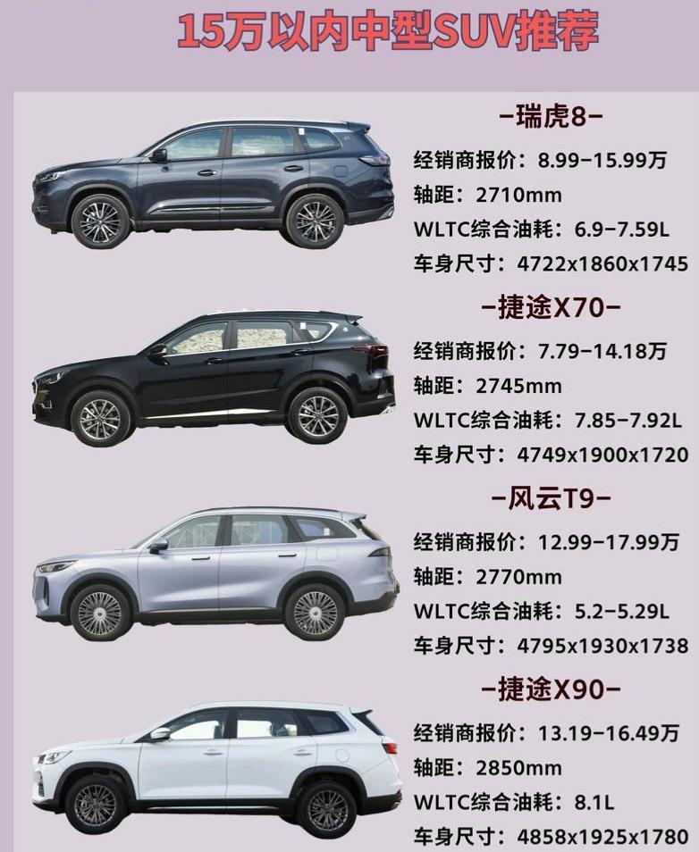 15万以内想挑一台能装又好开的中型SUV，这四台可以纳入备选清单！
首先是瑞虎8