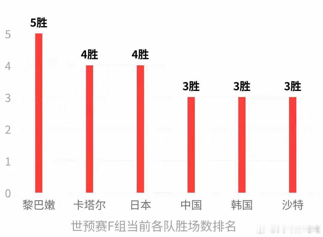 卡塔尔男篮多主力缺席集训 世预赛第四窗口期卡塔尔未派全主力，哈季贝戈维奇等缺席，