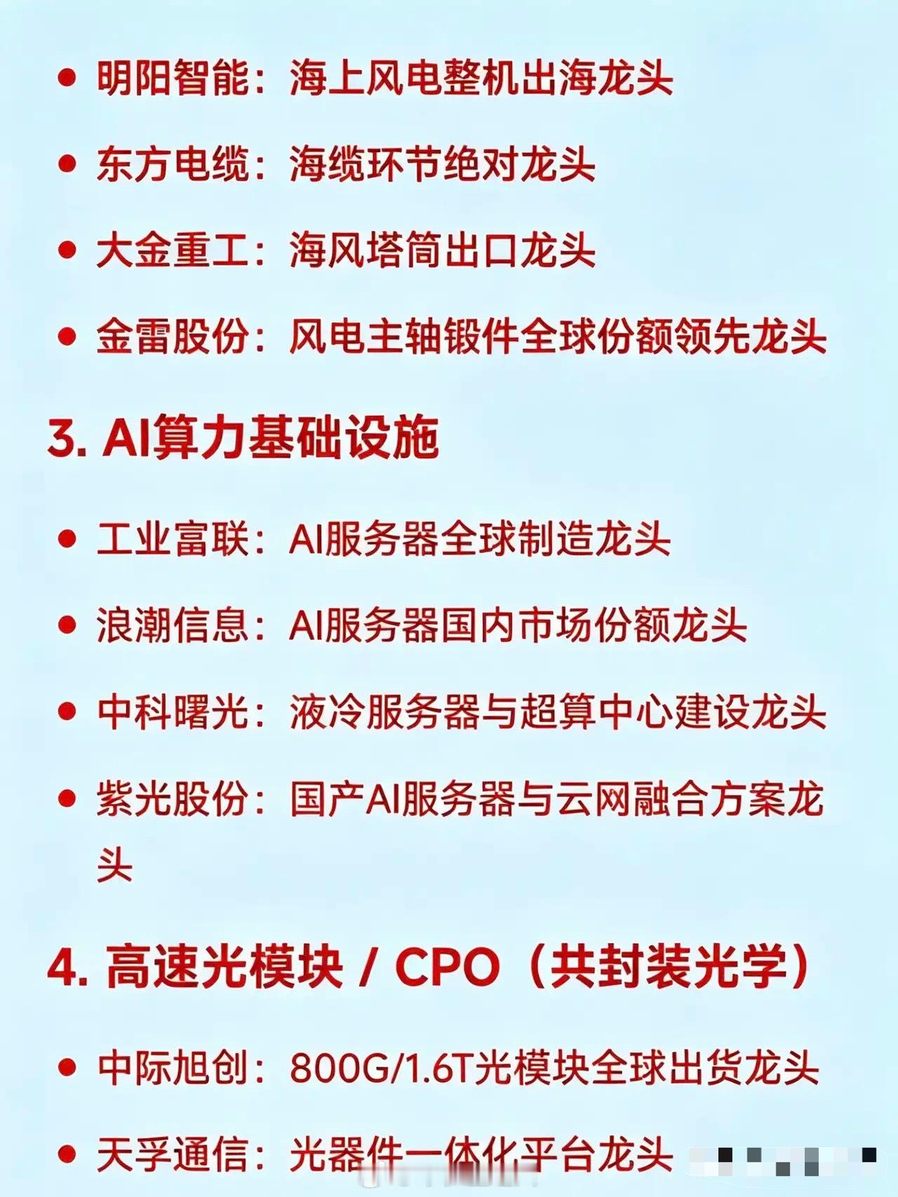 2026年3月以来，二十大热点科技及其对应龙头企业汇总1. 算电协同龙头中国能建
