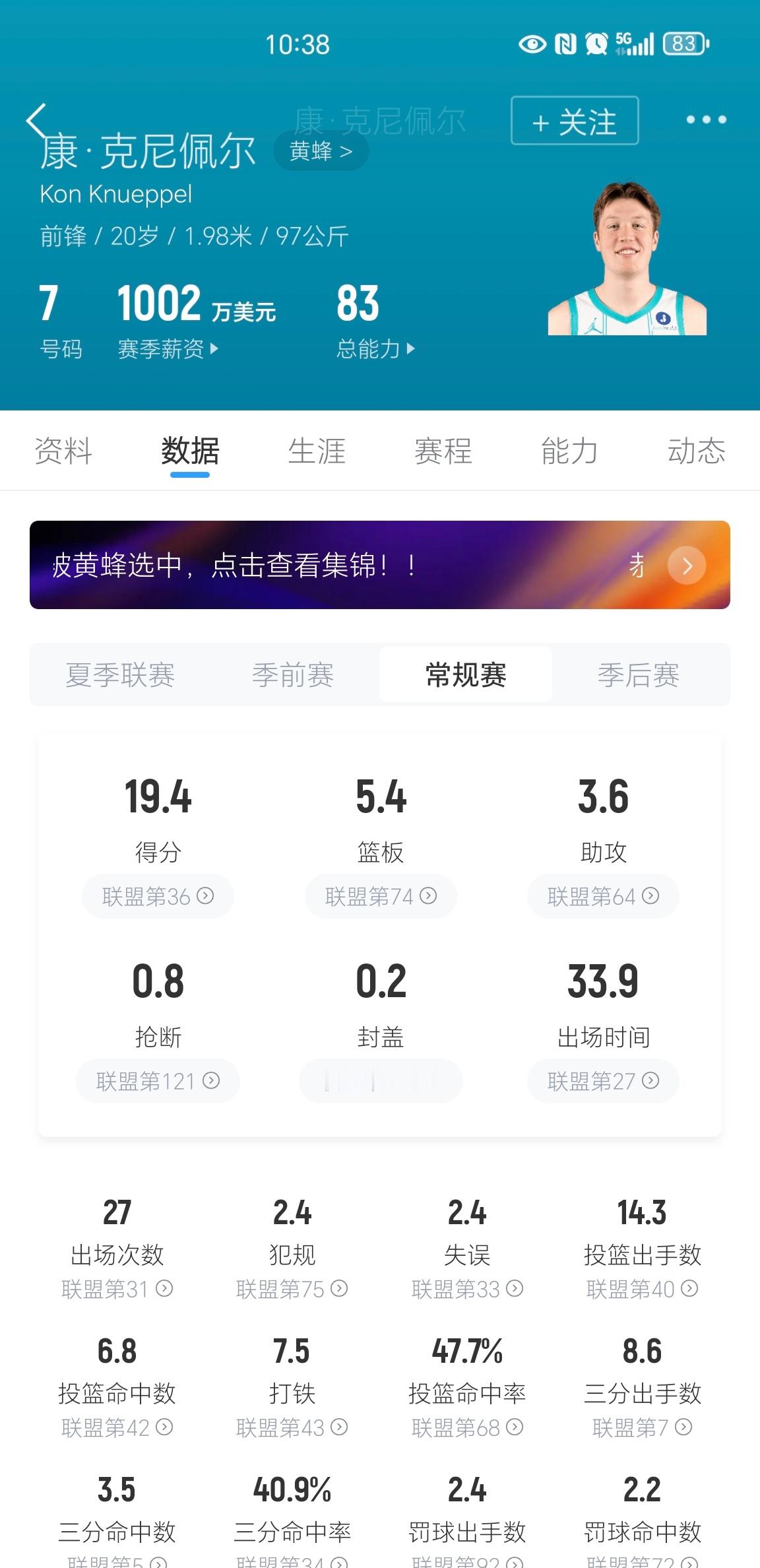 最佳新秀？过去三场比赛，克尼佩尔场均30分4.6篮板6.3助攻，命中率58%，三