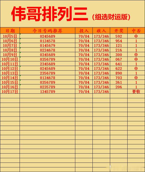 10月17日伟哥店内排列三更新！排列三排列三推荐竞彩每日推荐 ​​​