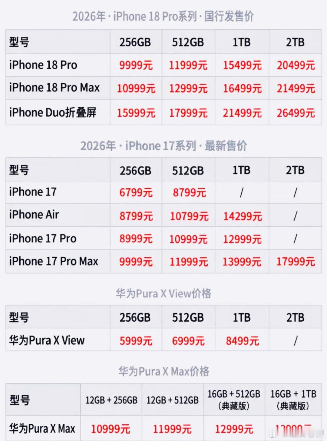 入手参考：iPhone18 Pro系列、iPhone17系列、华为PuraX V