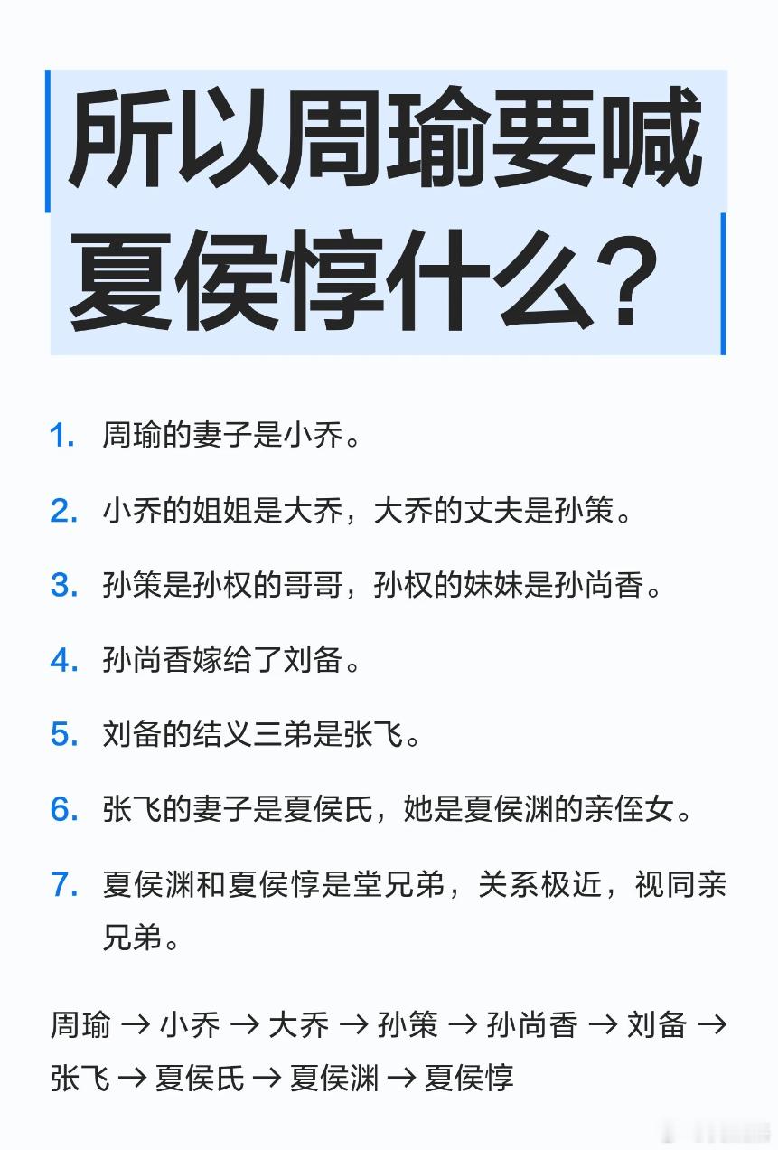 按照这个关系图，周瑜应该管夏侯惇叫什么？ 