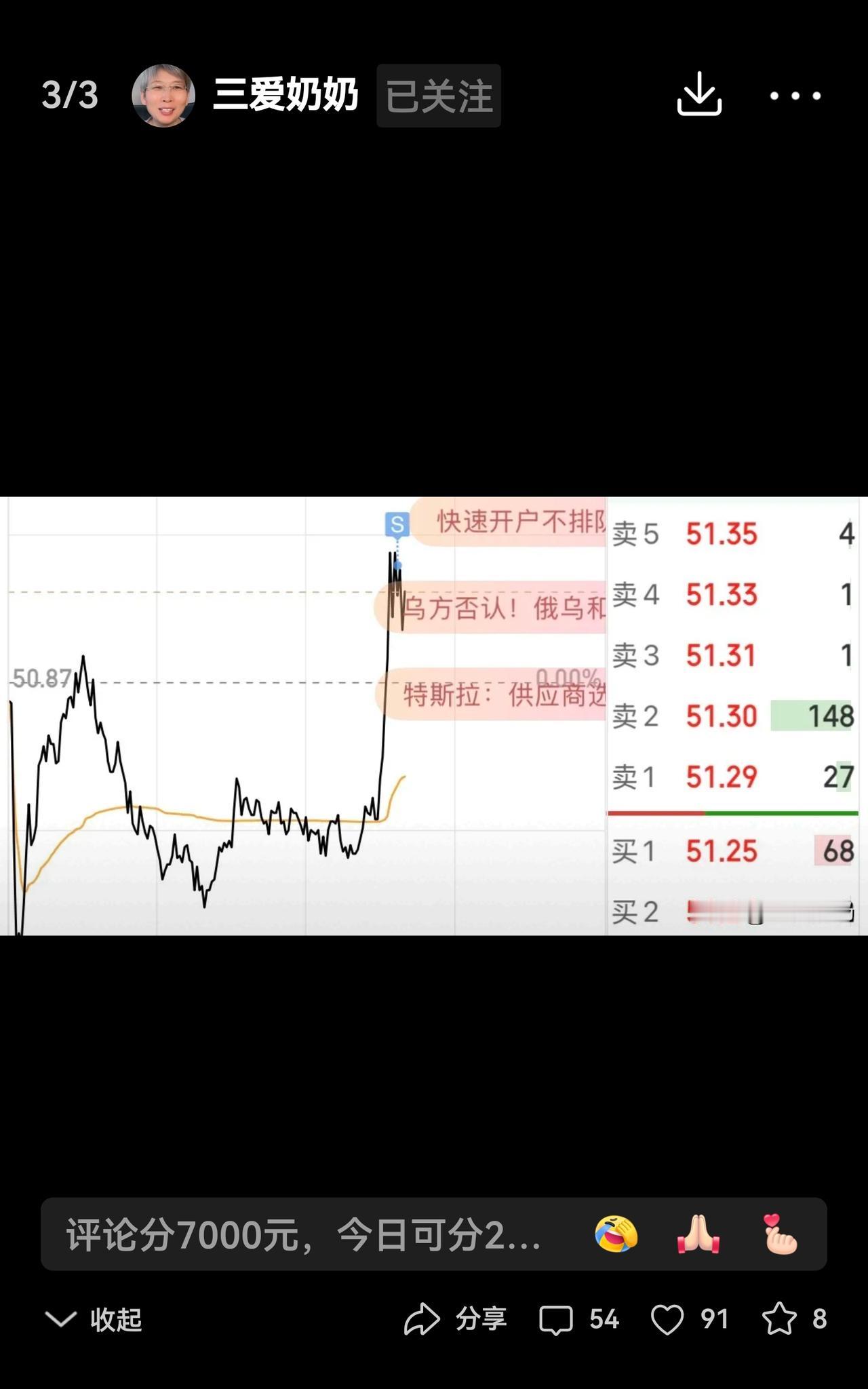 评论区有人说三愛奶奶是“高手中的战斗鸡”，厉害啊！
下午行情果真如奶奶所盼，呈直