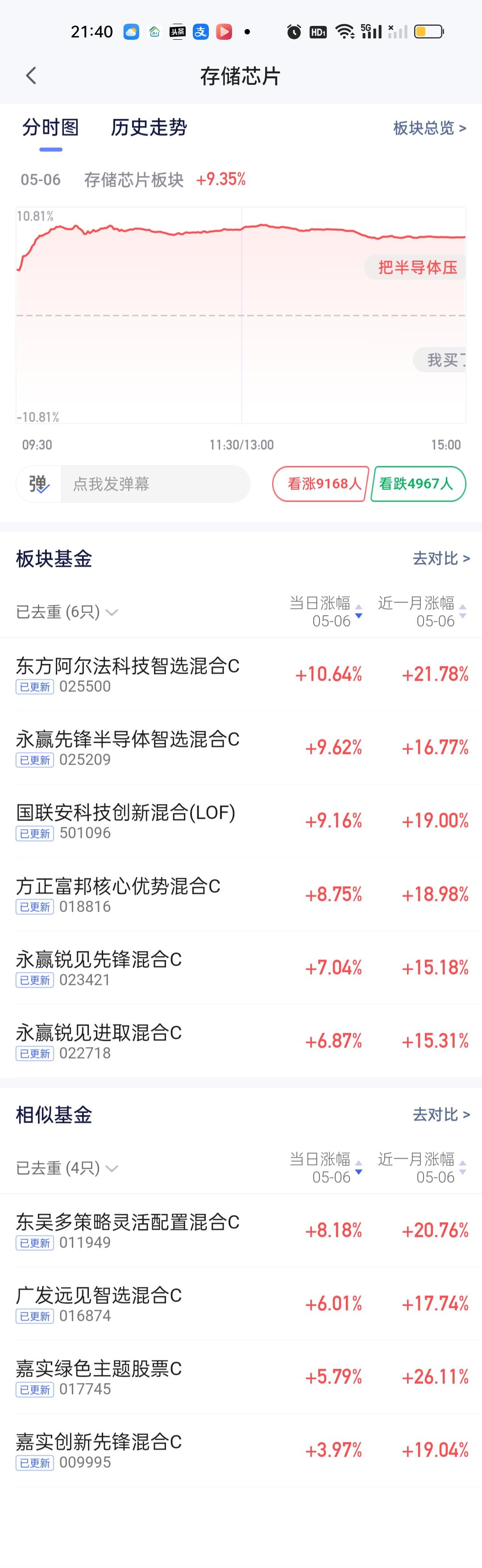 今天存储芯片板块国联安科技创新和东吴多策略表现非常出色，分别开了9.16%和8.