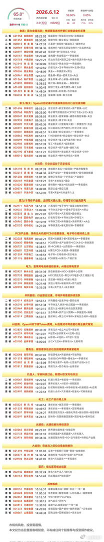 全网讲得最透！4个维度拆解资金流向，再也不当接盘侠老铁们，今天和大家聊句大实话。