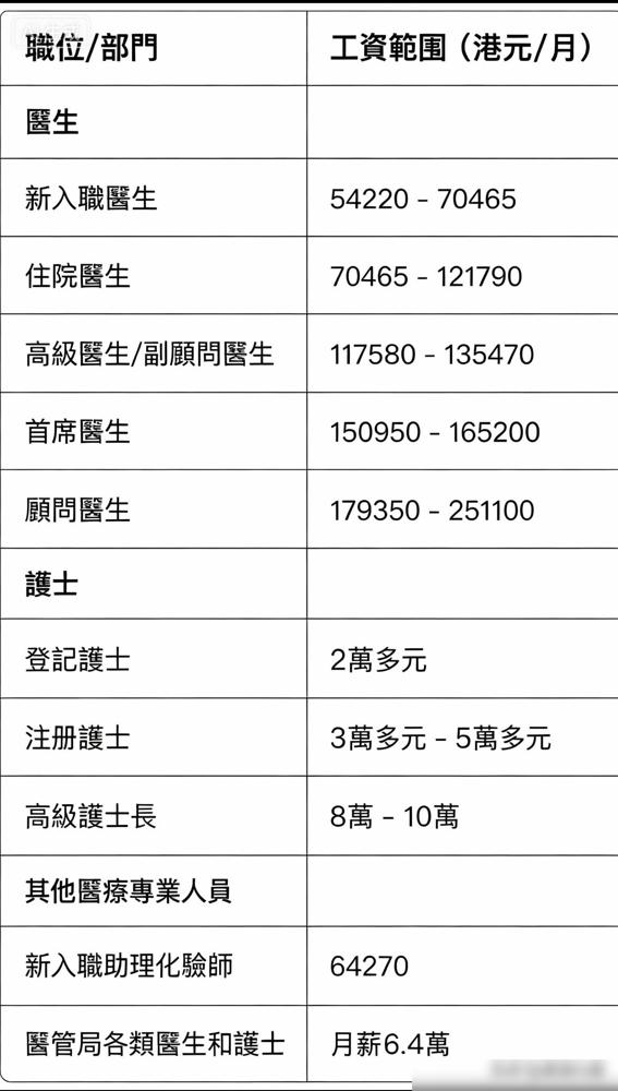7月底8月初本是华北东北七下八上雨季，但是今年此时华北和东北南部的降雨不是很多，