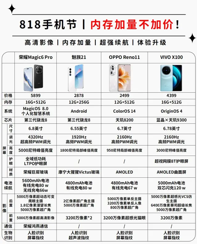 818手机节“🆓升杯”Ⅰ内存不拥挤‼️