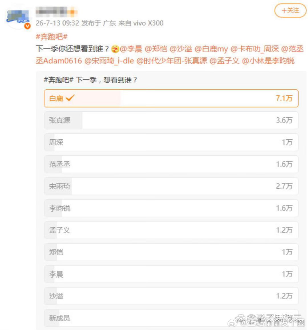 白鹿奔跑吧下一季投票第一白鹿奔跑吧下一季投票第一，断层领先，票数甩开第二名近一倍