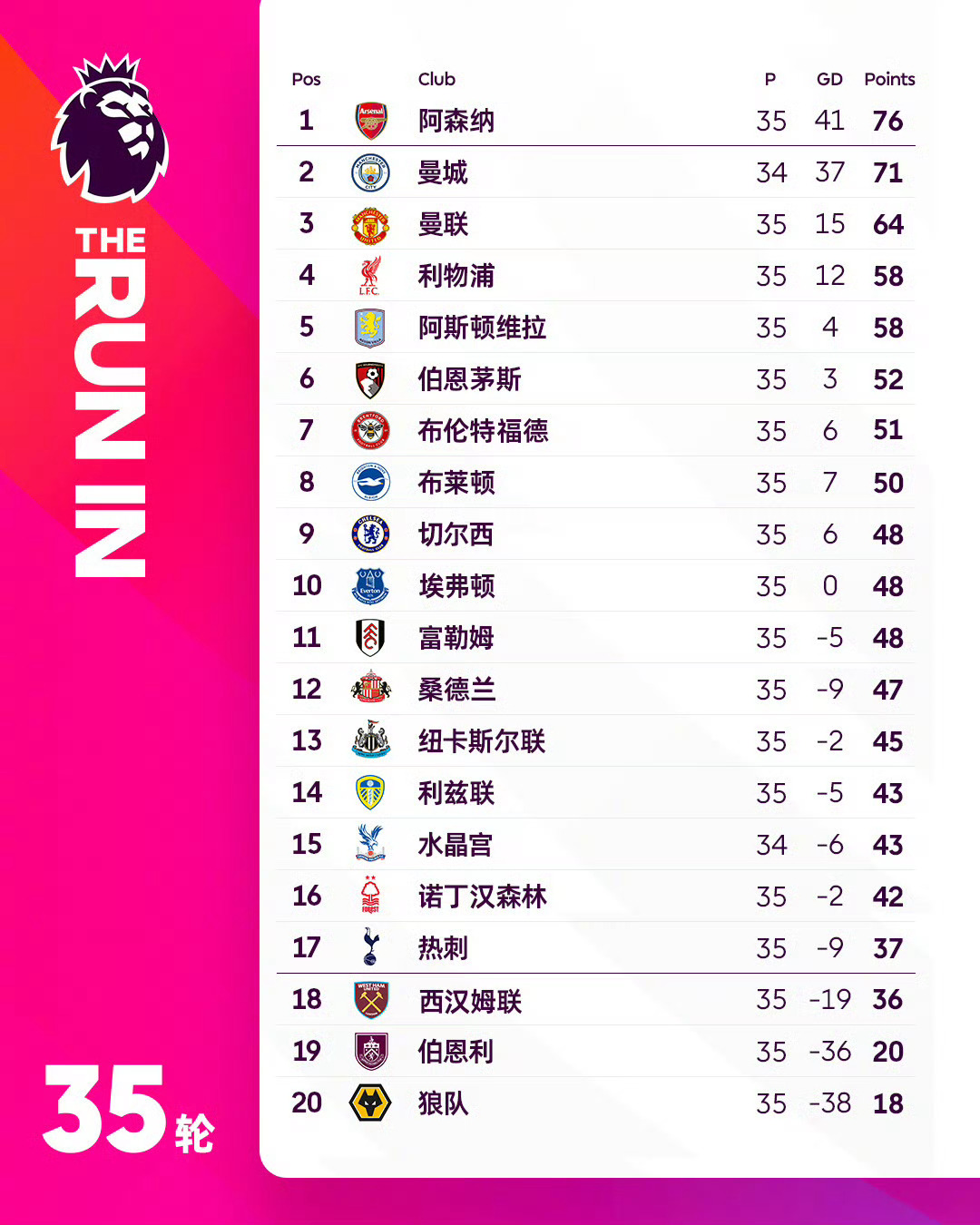 6连败狂丢14球仅进1球！切尔西断崖式崩盘，沦为英超垫底级表现，下赛季大概率无缘
