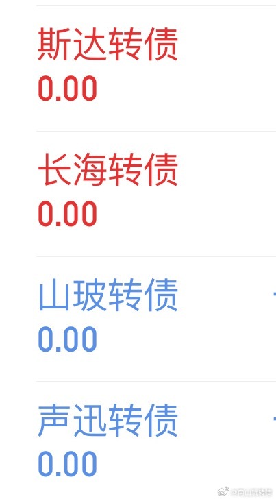 两红两绿！今天早上玩长海和斯达，管不住手多买了两次！利润直接打包还回去了 