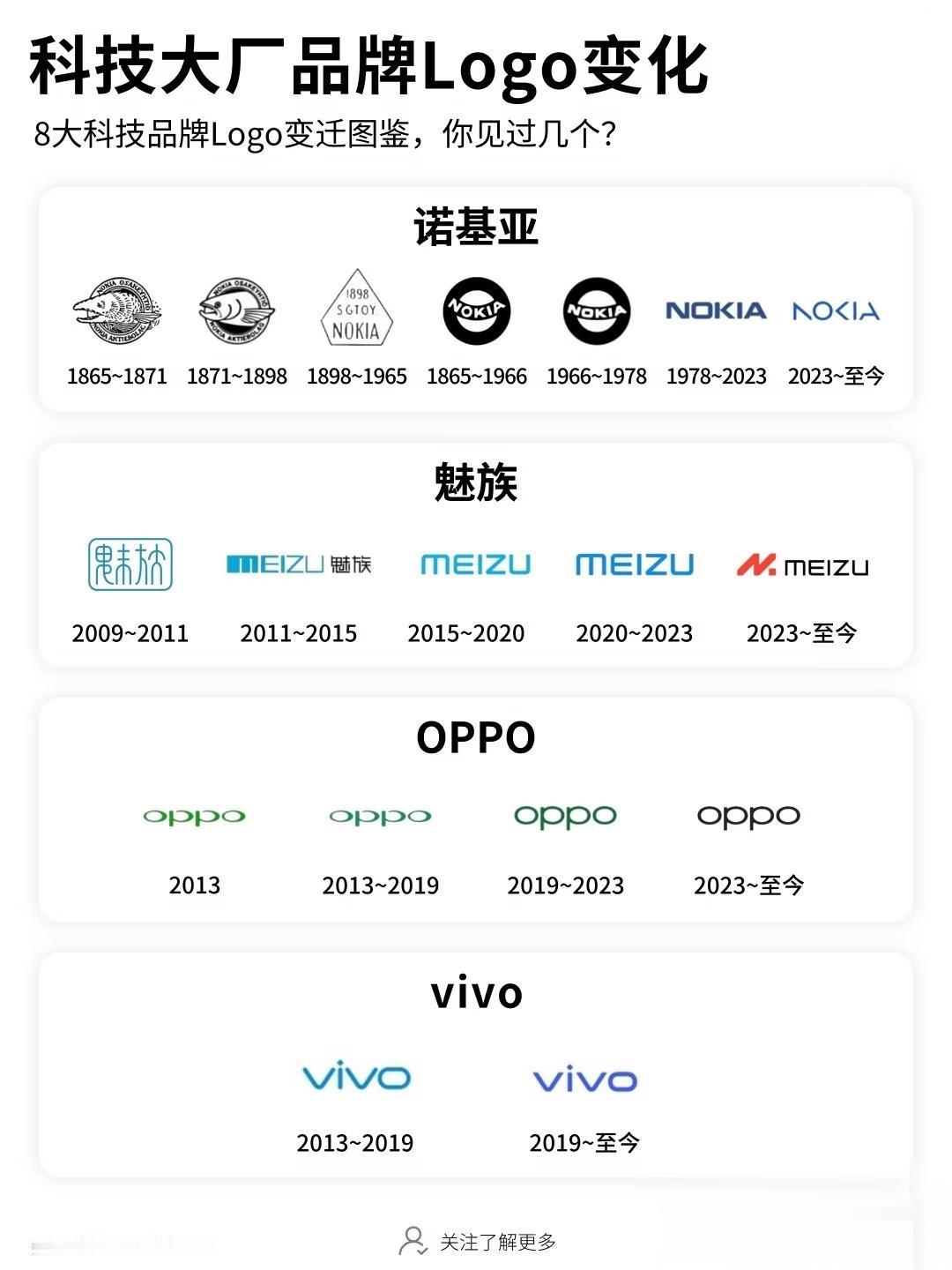 科技大厂Logo进化史：你都认识吗？

科技圈的Logo“换头”史，其实就是一部