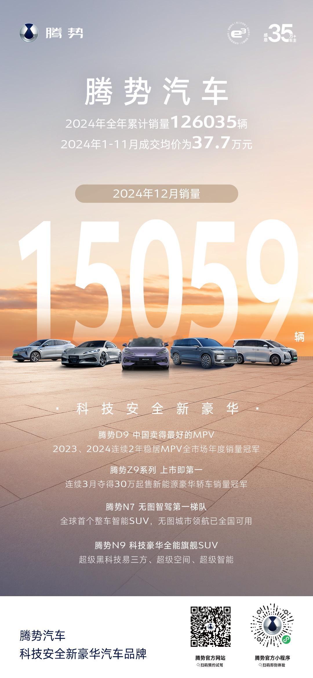 2024年12月销量突破1.5万辆！全年累计销量突破12万辆！品牌成交均价高达3