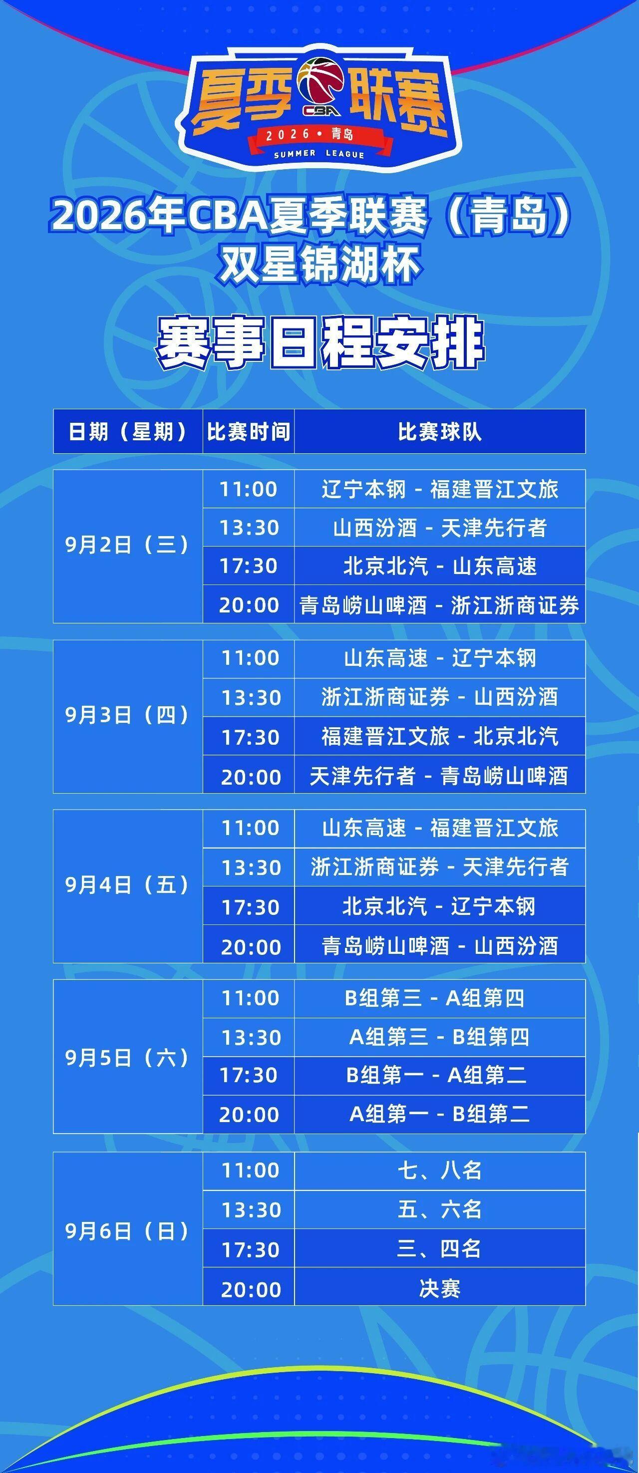 2026年CBA夏季联赛（青岛站）双星锦湖杯赛程公布CBA 福建浔兴男篮与辽宁本