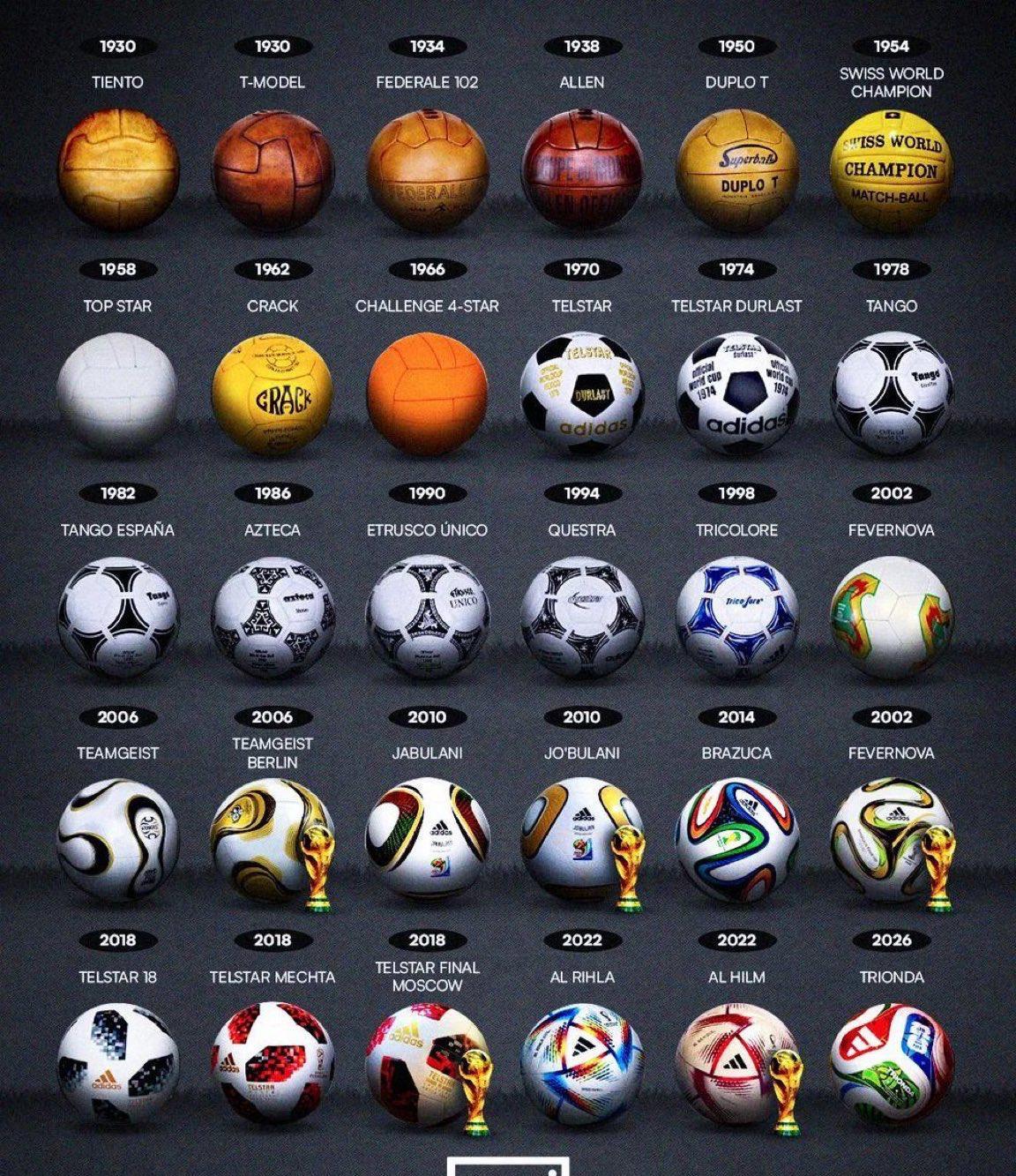 世界杯的足球越来越缤纷多彩了。

最初和篮球一样的颜色。

中期一度是黑白色统治