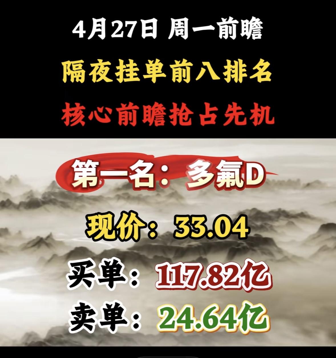 4月27日周一暗盘隔夜挂单排行榜揭晓

4月27日综艺股份隔夜挂单前八排名可太值