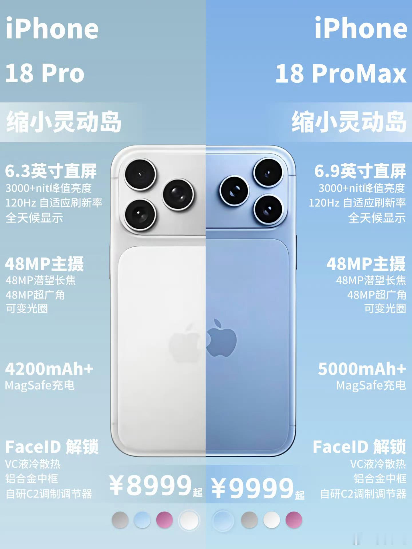 iPhone18Pro七大升级处理器升级、电池更大、相机更强、采用自研通讯芯片、
