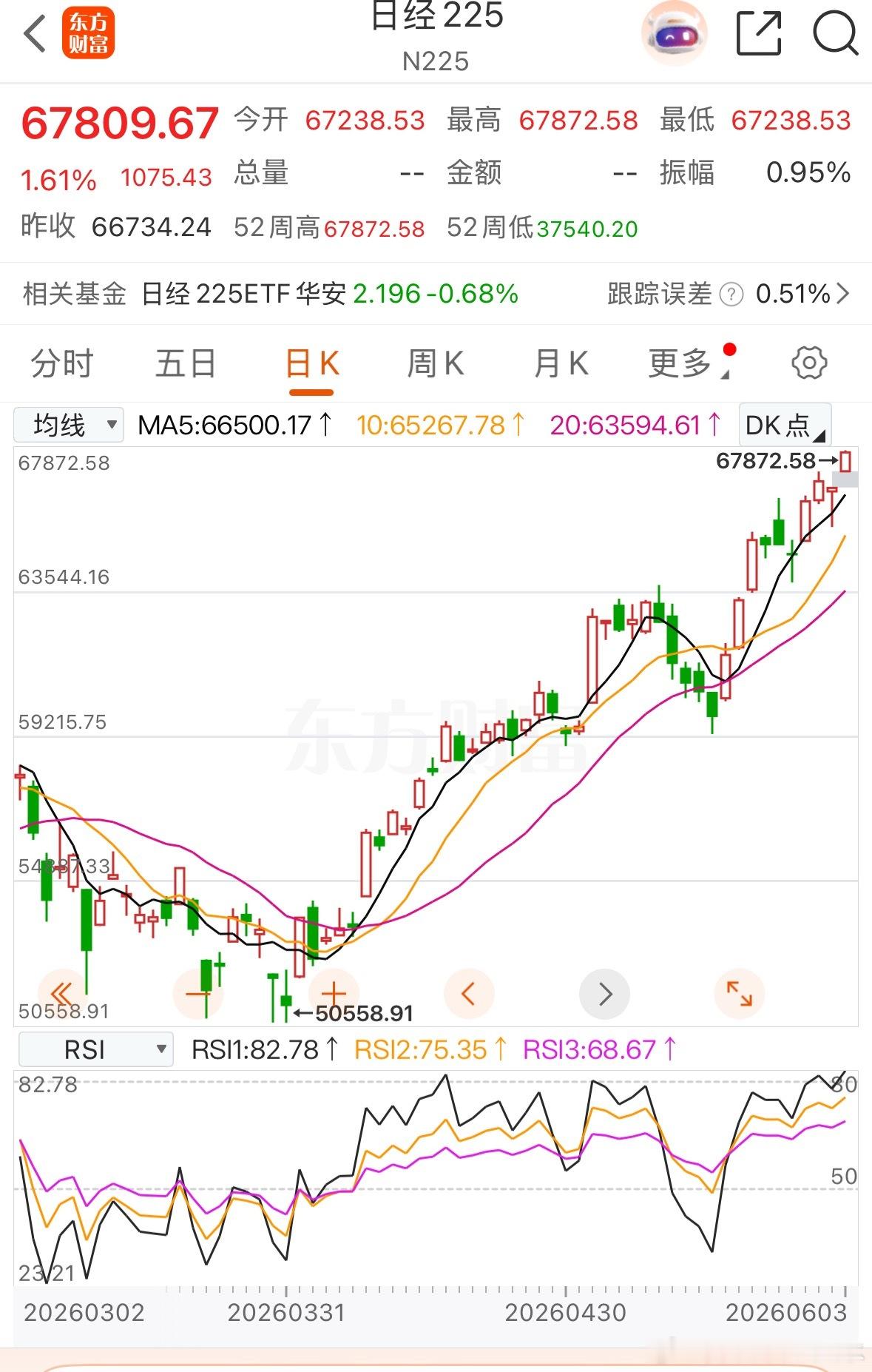 目前场内日经持有20万，希望大涨，最多持有50万，只代表我自己，仅供参考