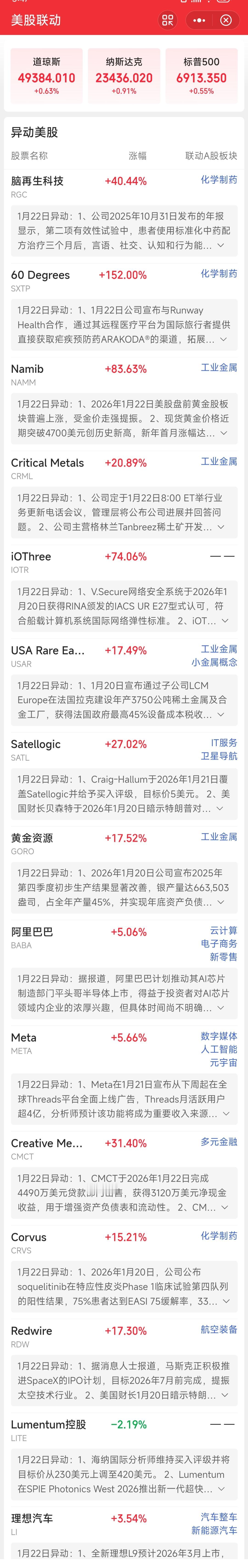 每天晚上看一下美股那边异动股，第二天你就基本知道大a的那些概念股也要发飙了！我们