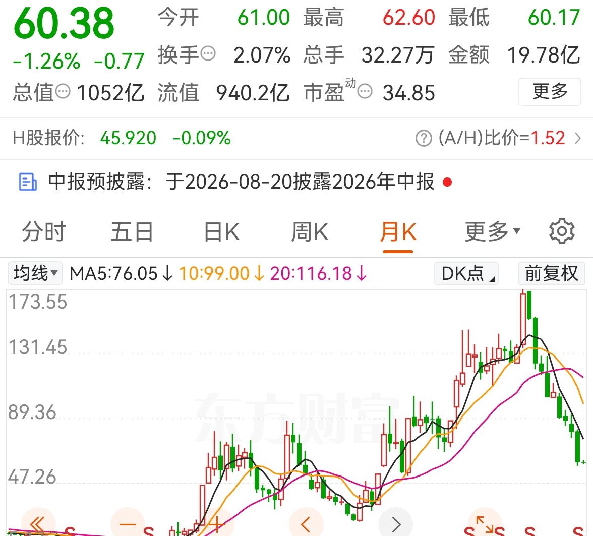 汽车行业还是个苦差事的行业，软件，智驾系统，芯片，电池等等基本被上游供应商拿捏，