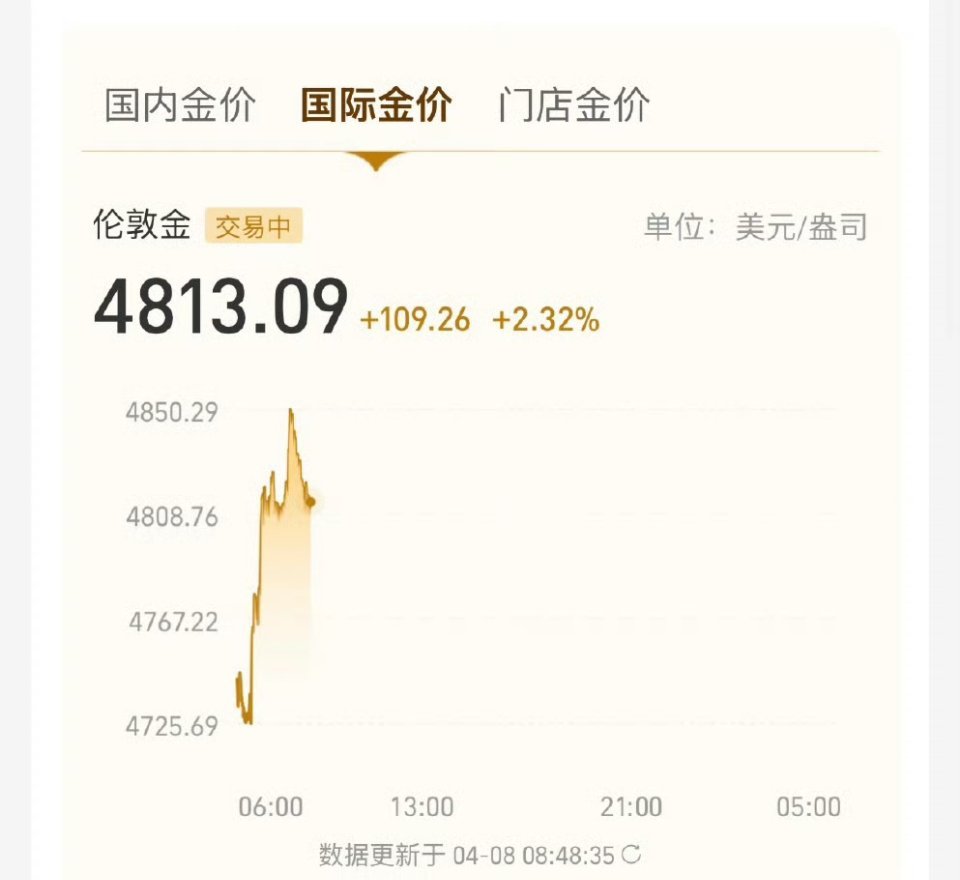 金价黄金什么时候能回到1250越跌越补，越补越跌，真是无底洞，一开始买在了最高点