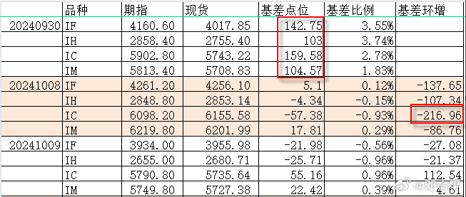 （3）若非交割日前后，过去的一年多周期中，最为明显的一次发生在去年9月30日，见