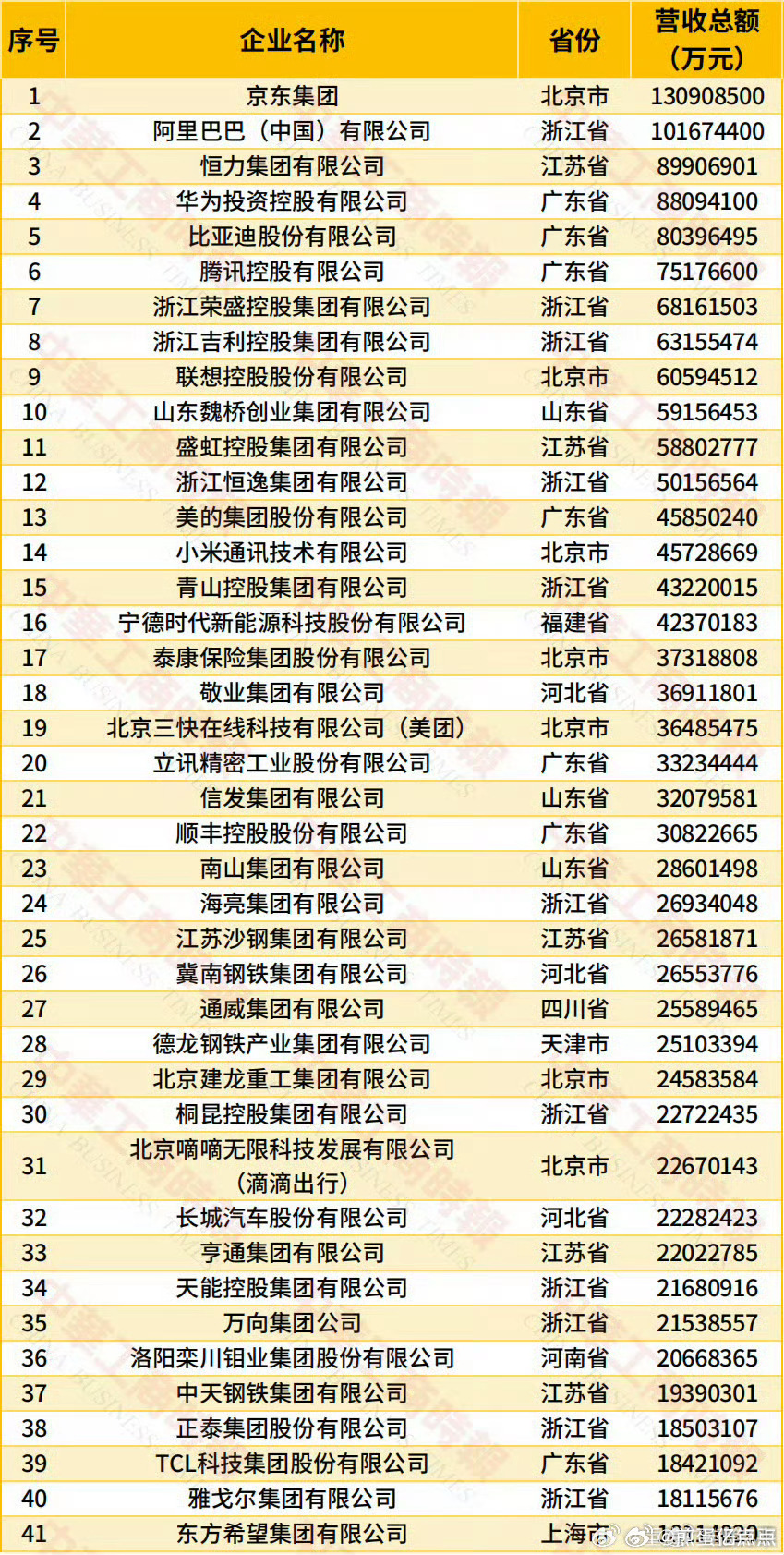 中国民营企业500强纳税总额1.3万亿全国工商联发布2026中国民营企业500强