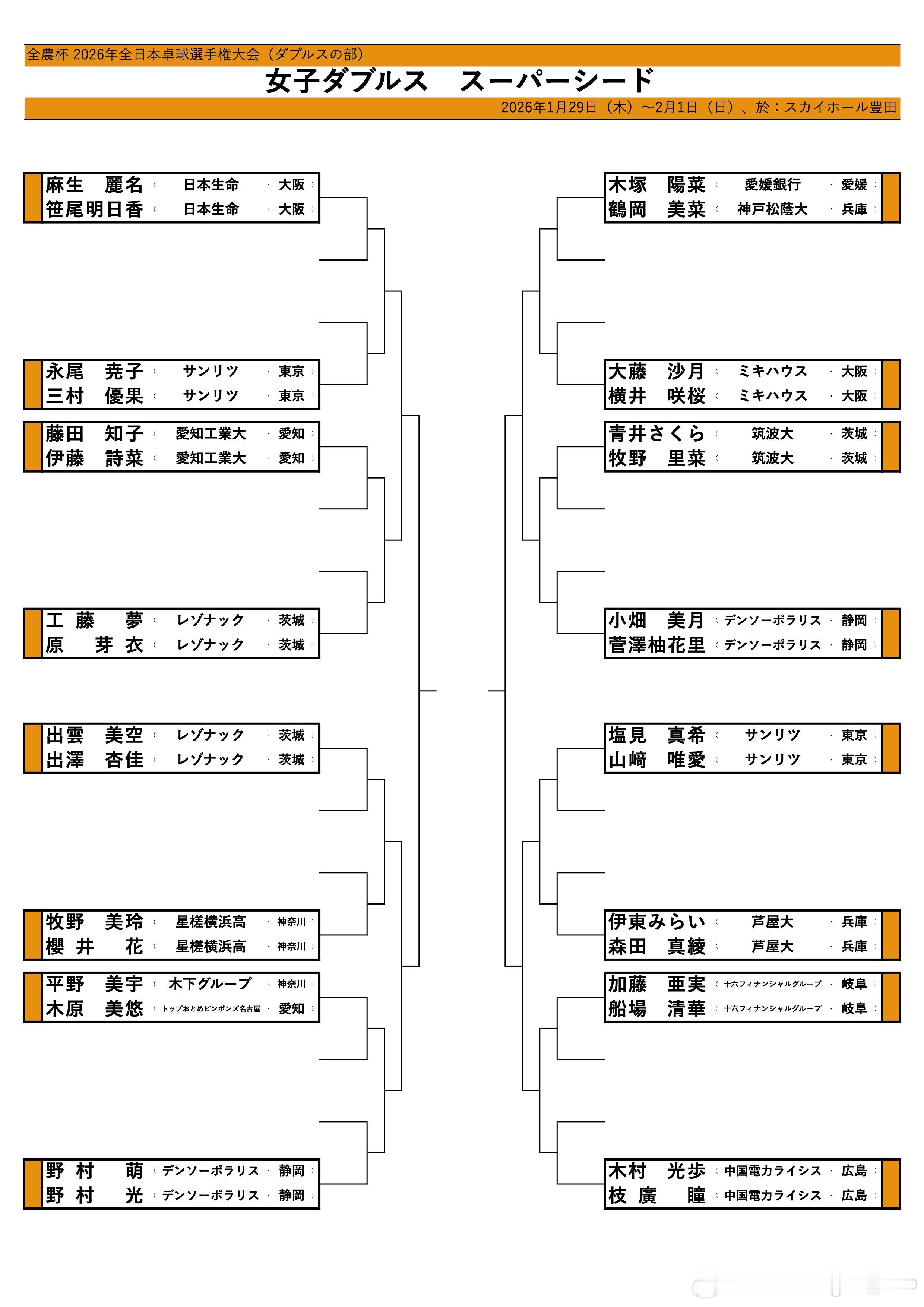 2026年全日锦 双打种子签表女双：平野美宇/木原美悠、大藤沙月/横井咲樱男双：