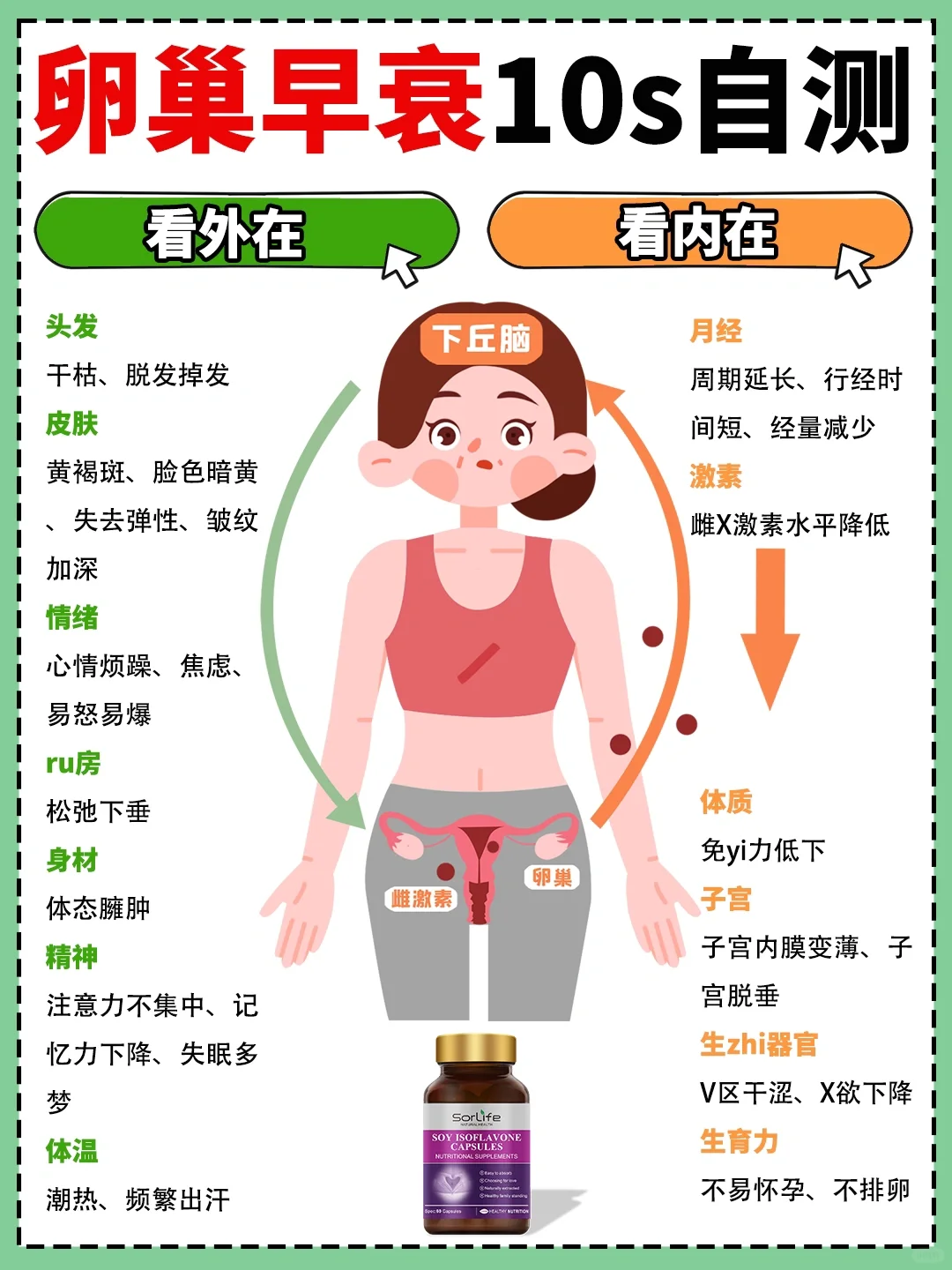 卵巢自测！4️⃣个阶段科学保养 卵巢回春√