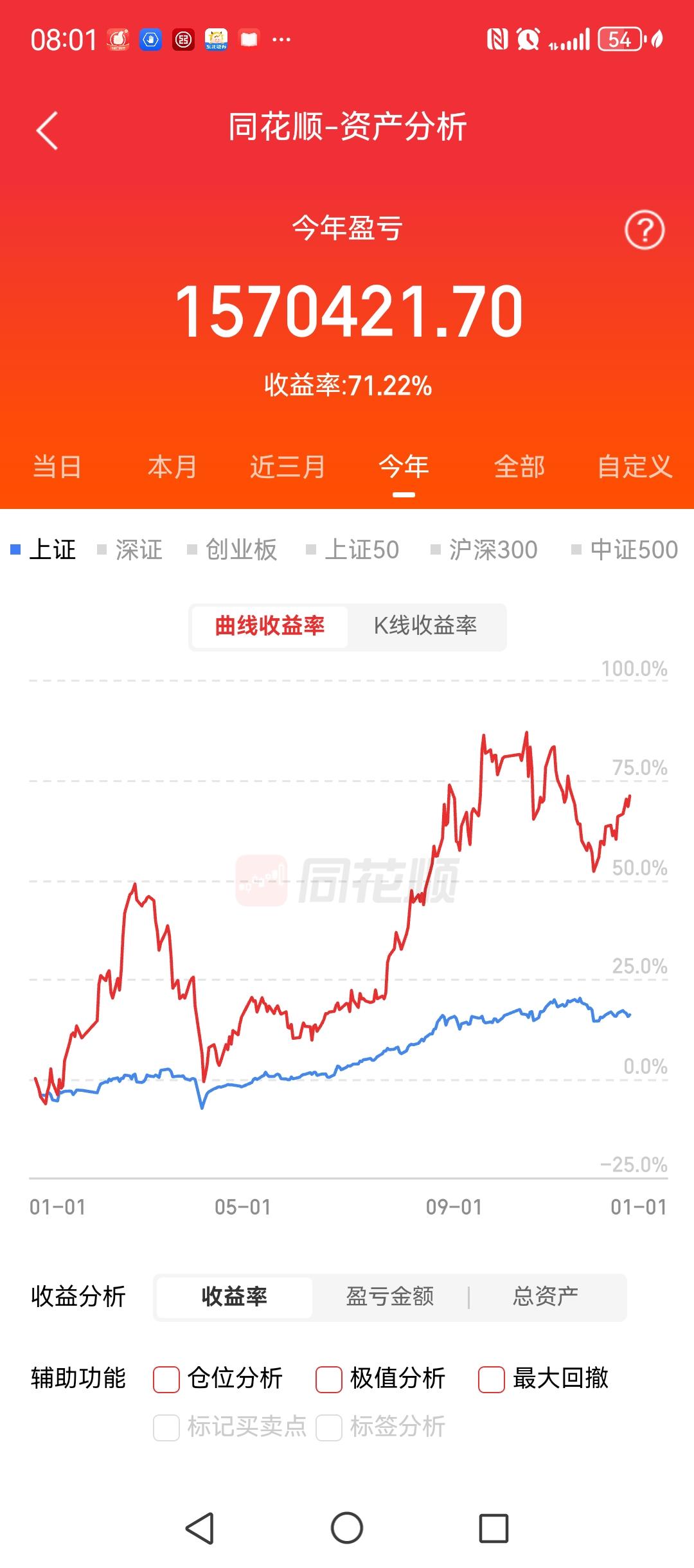 2026最想实现的一件事股票翻倍
