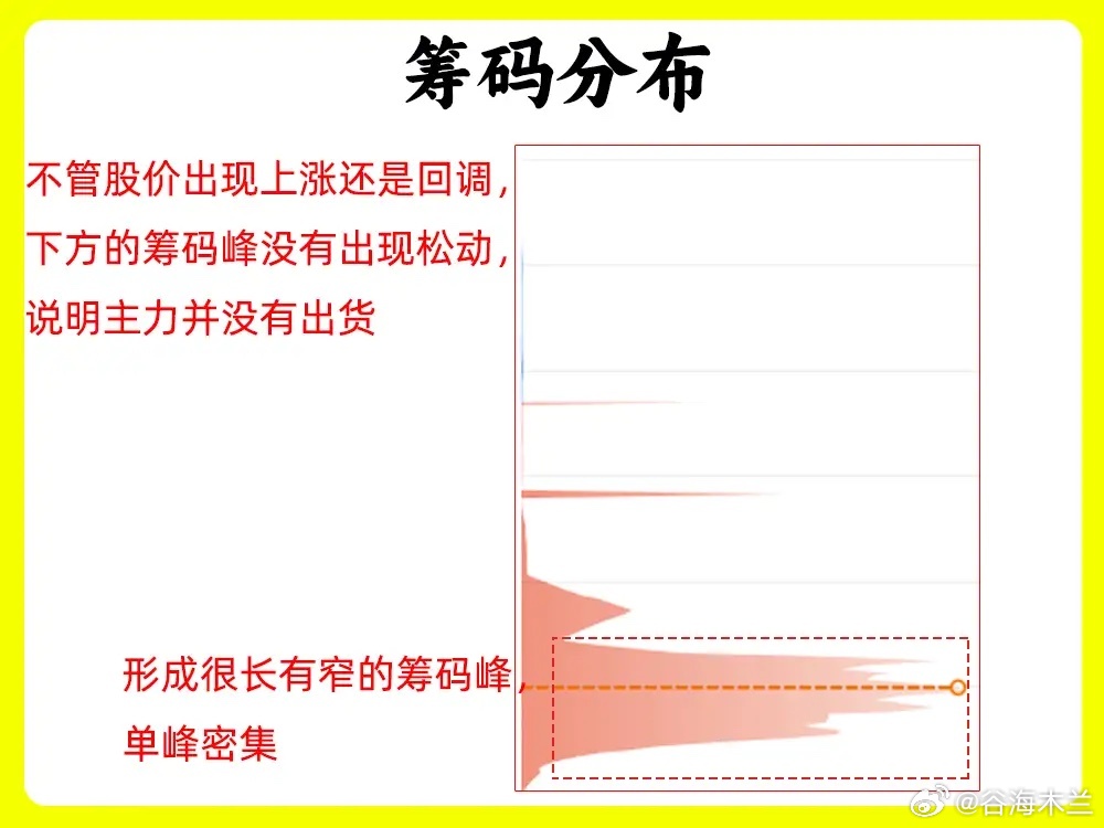 一定要注意，市场上出现这六个特征，那上升趋势即将形成。但凡个股能走出行情，前期走