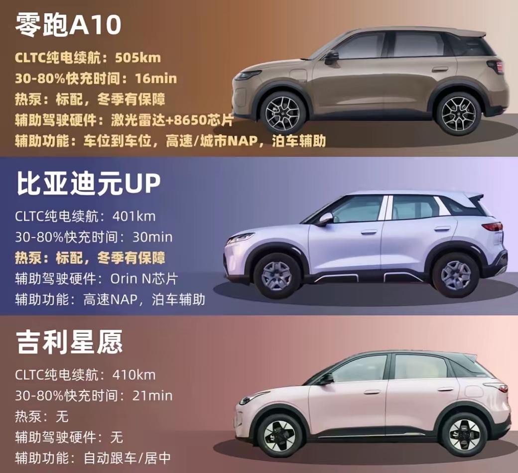 十万元以内的最佳选择它来了
同价位唯一搭载激光雷达的车型，配备高通SA8650智