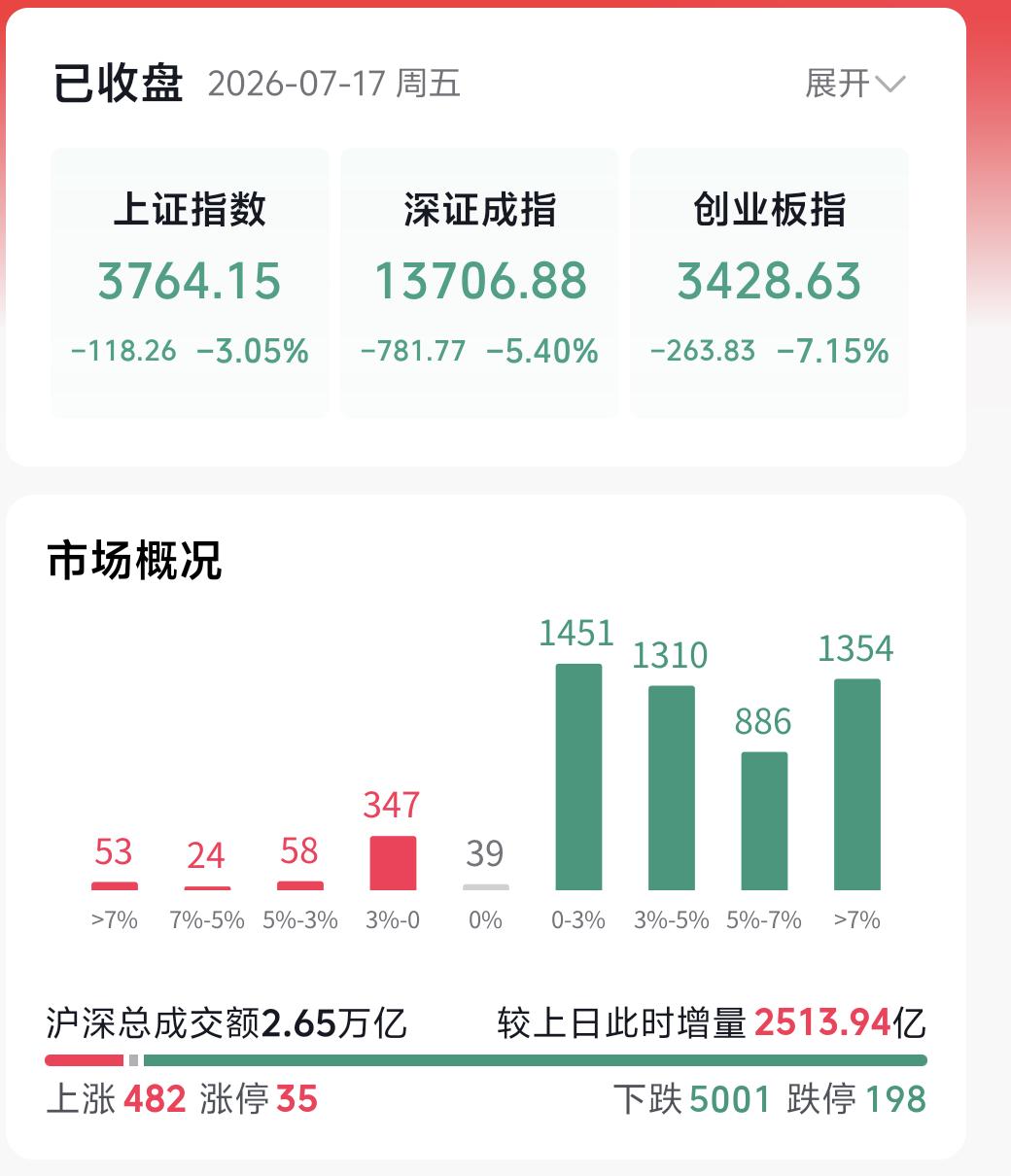 复杂消息环境下下周市场是否会继续探底？这个问题我们暂且搁置，先明确核心判断：周一