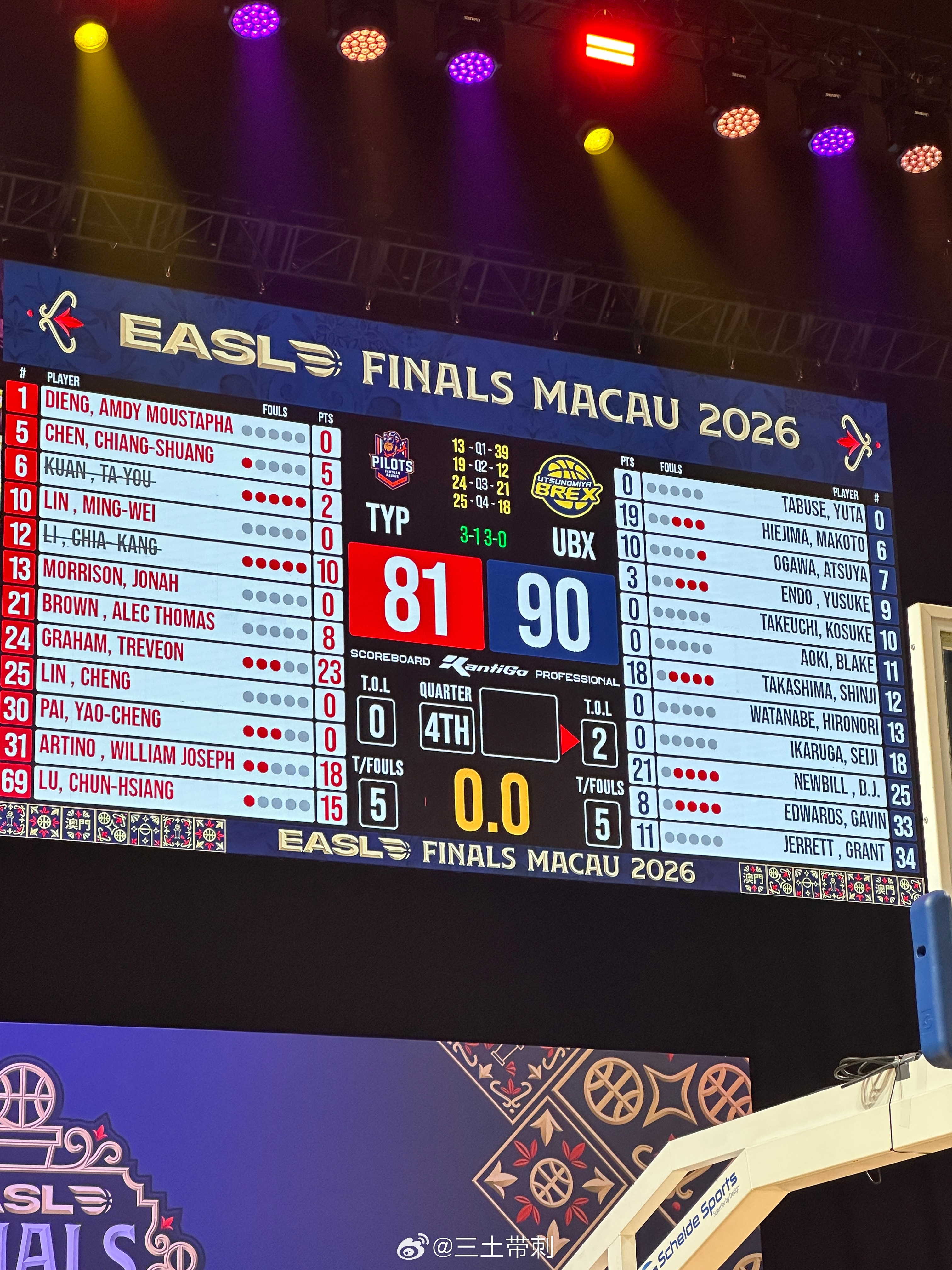 东亚超级联赛 日本B联赛球队连续三年拿到东超冠军！ 