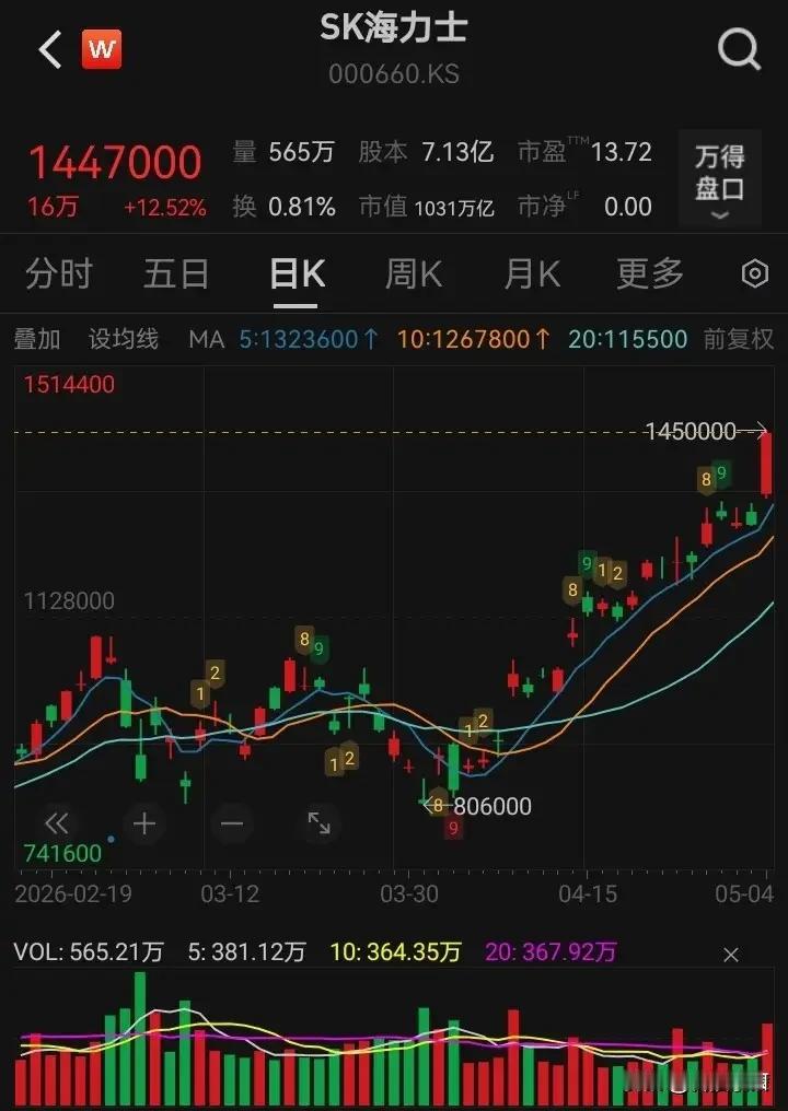 全球狂飙、存储赚翻，存储进入高景气周期！

特别声明：本文只做行业信息整理与分享