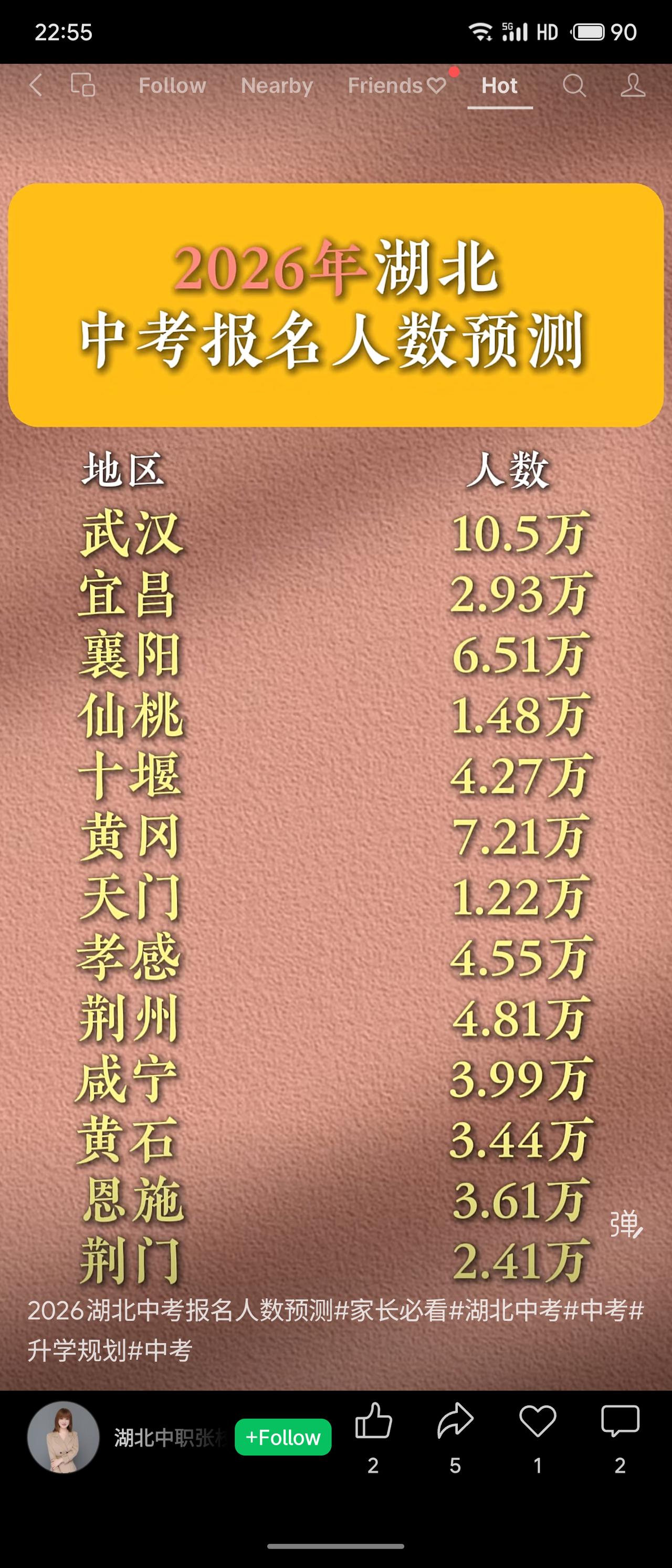 根据预测数据，2026年湖北中考报名总人数约57.43万人，其中武汉市以10.5