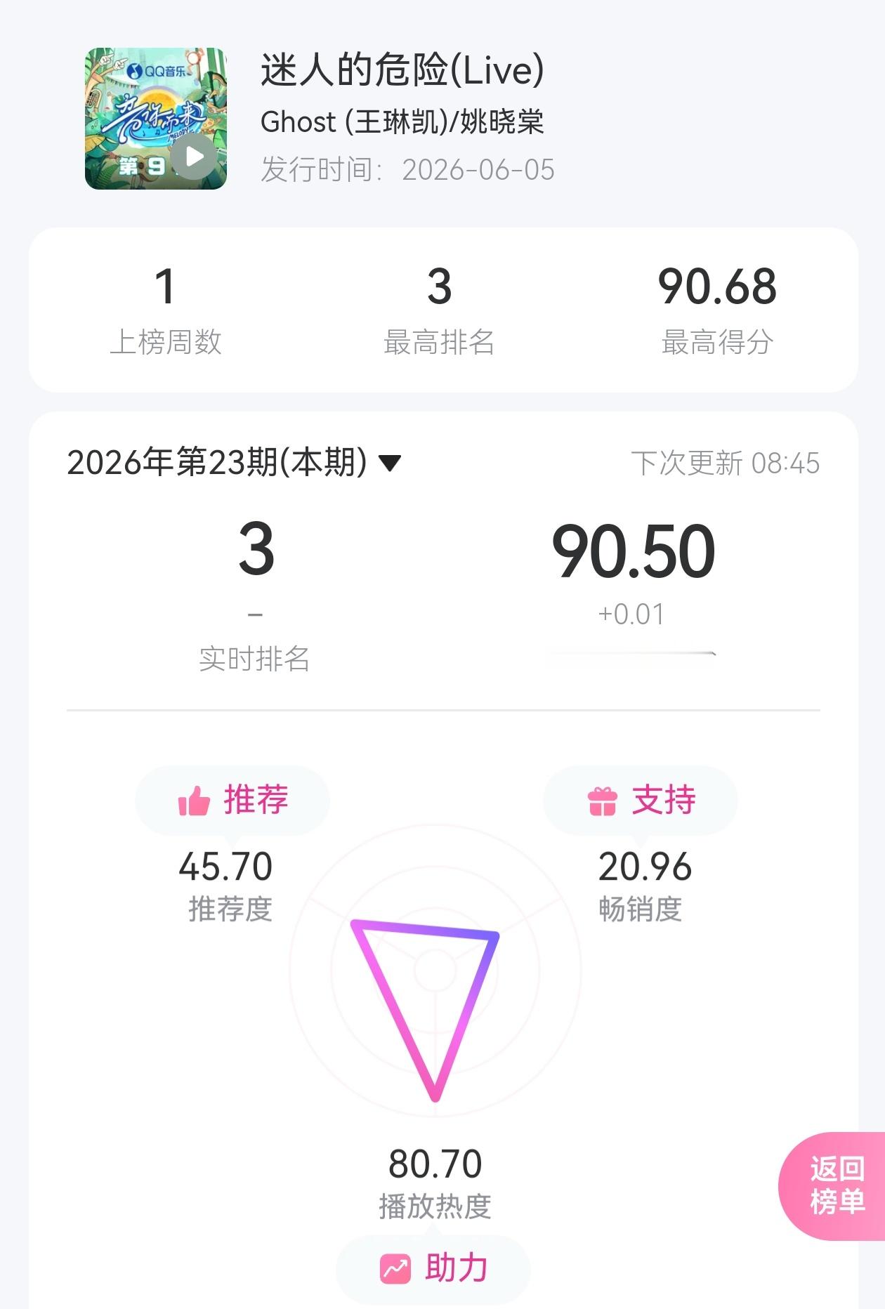 小鬼王琳凯小鬼王琳凯 音你而来 由你Live榜点点推荐迷人的危险(Live)在腾