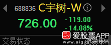 目前“科技”修复力度还是较弱，手上有利润的先出，避免过山车回落！“创新药”受外围
