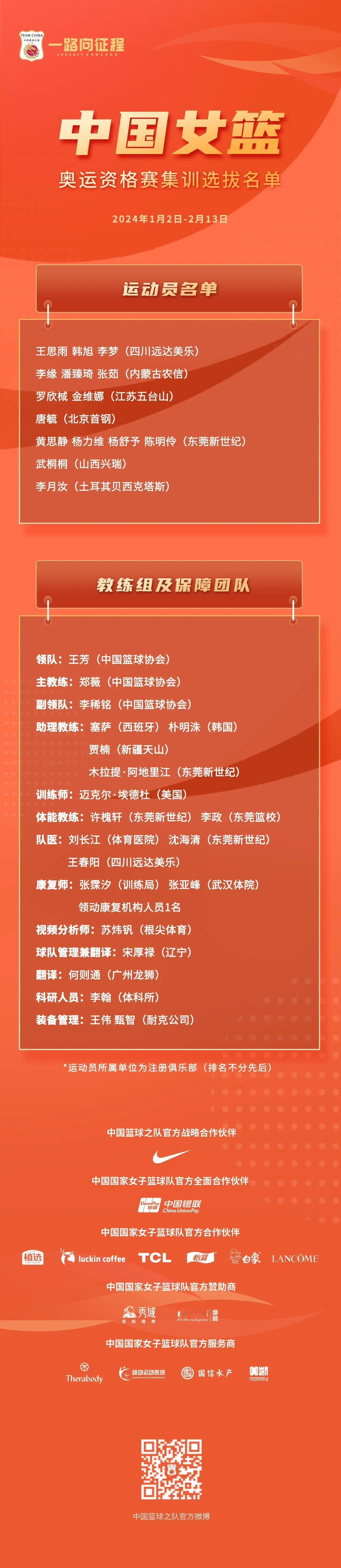 基本上都在意料之中！

昨天，中国篮协宣布中国女篮2024年第一次中国女篮集结的