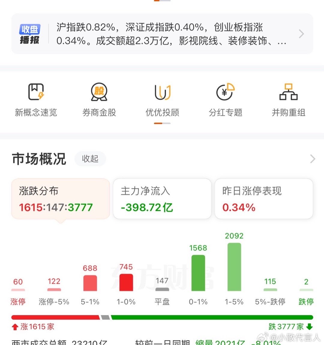 8.11收评:  连阳结束，真正的考验来了下午盘面跳水，再没看到主力出手拉升了，