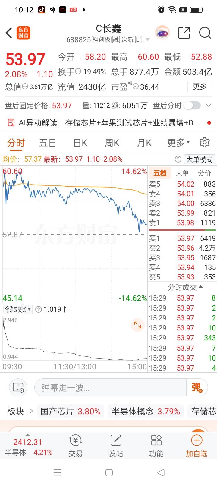 一位股民在股吧发帖，整日惶恐不安。昨日早盘股价冲高至60元，他咬牙重仓买入200