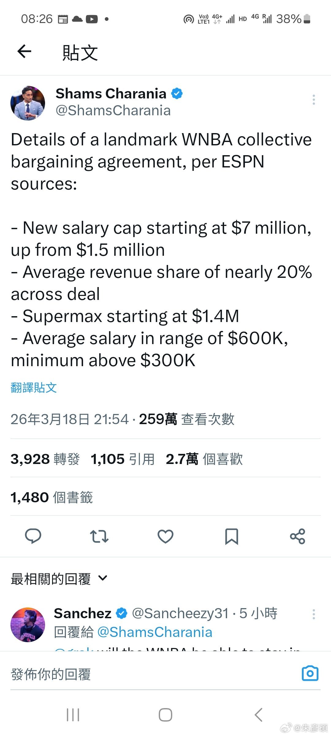 WNBA要大幅調薪了，有能力的，出去走走吧。 