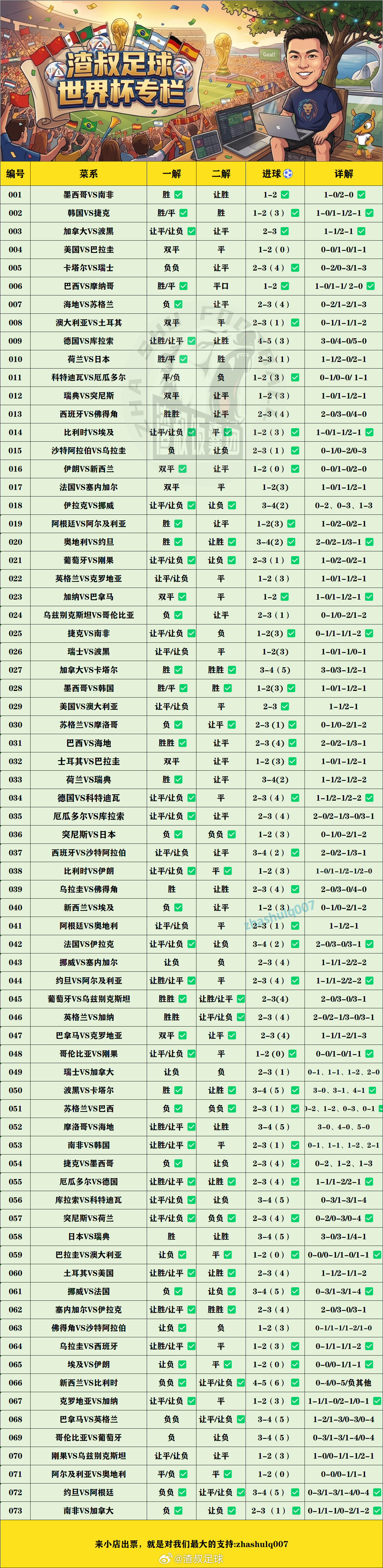 美加墨世界杯期间，我和群里面一些兄弟们都会给大家分享一些内容左边是我的，右边是老
