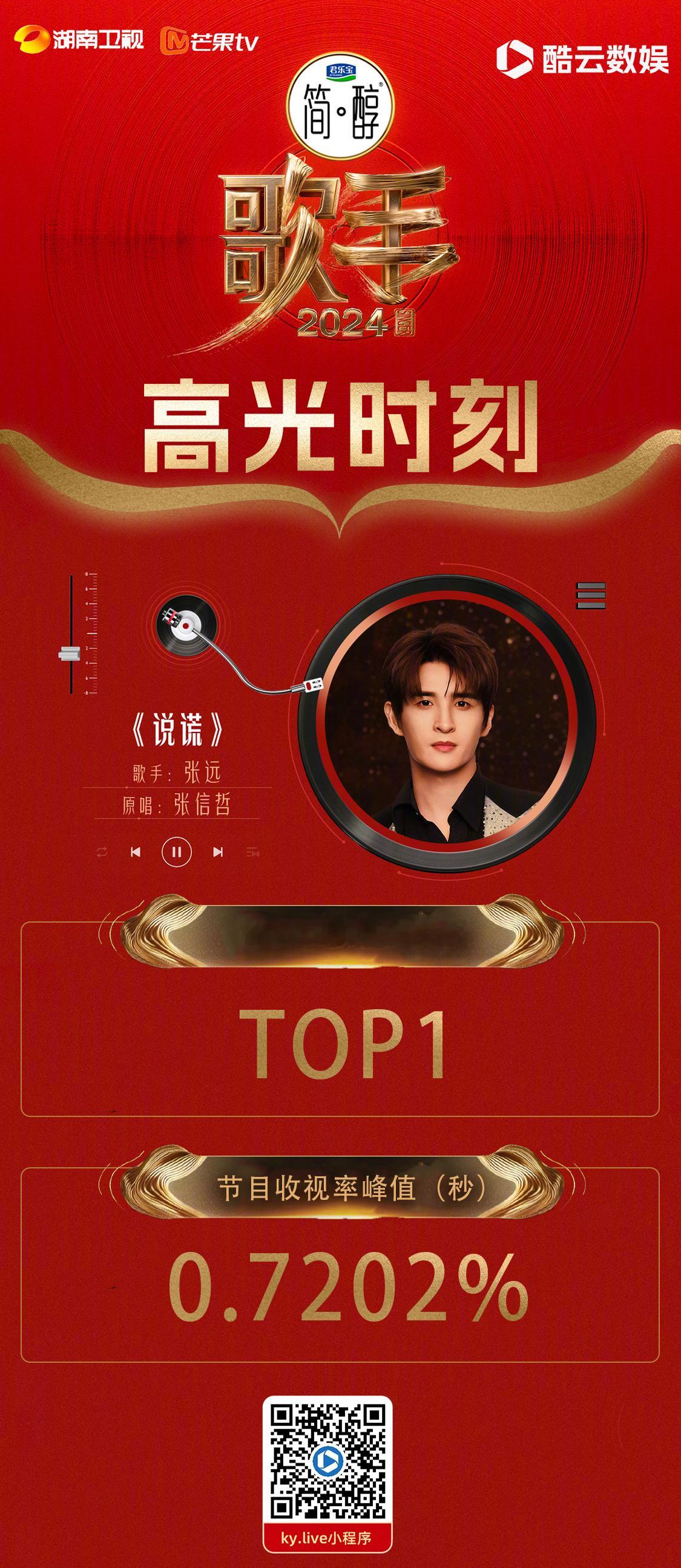 #还记得那个34岁的张远吗#张远真的牛了！！！ ​​​