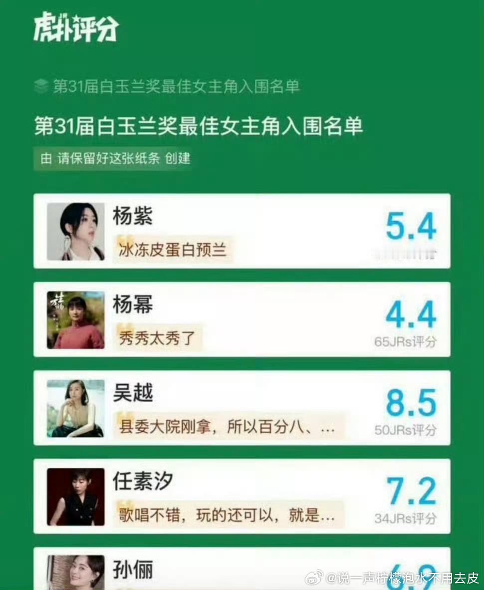 听说现在评分大不同了？ 