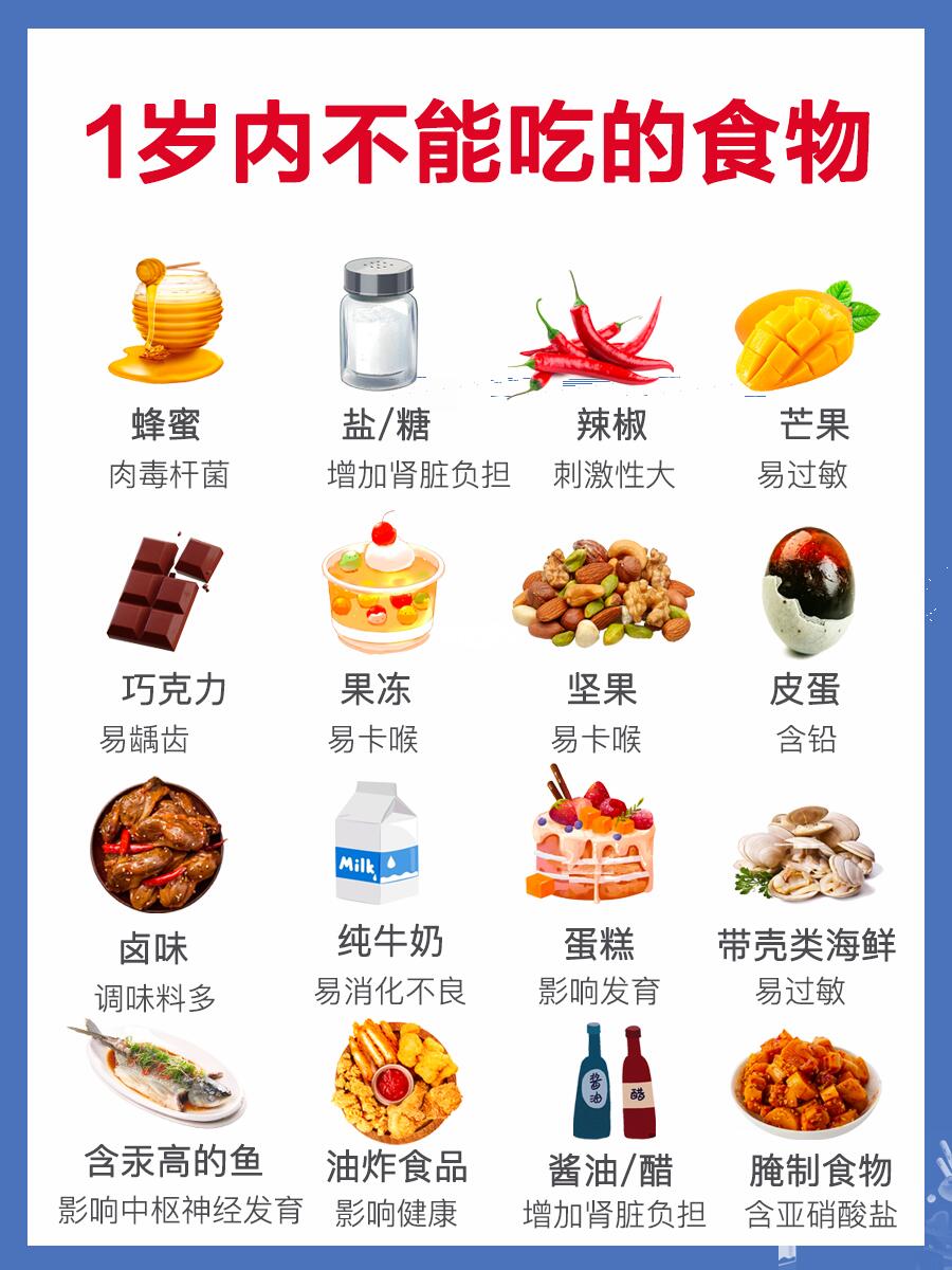 宝宝1岁内，这些食物不能吃⚠️新手爸妈要知道