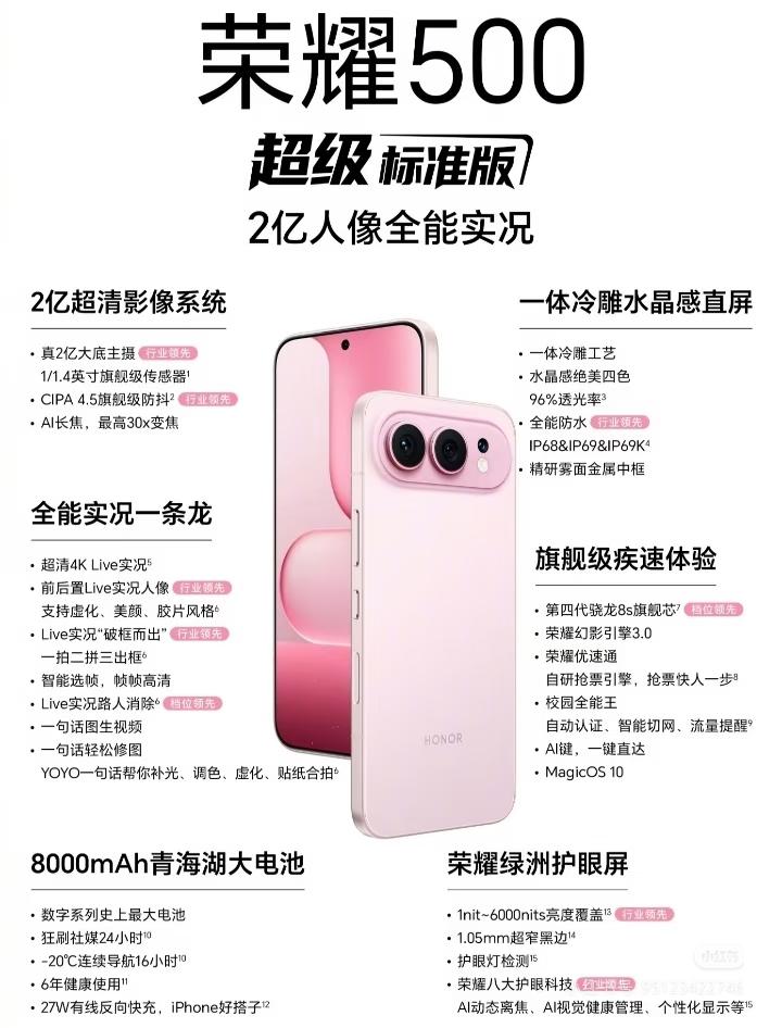 千元机市场卷疯了，荣耀500才是2000档的真正黑马。2亿像素主摄加4K Liv
