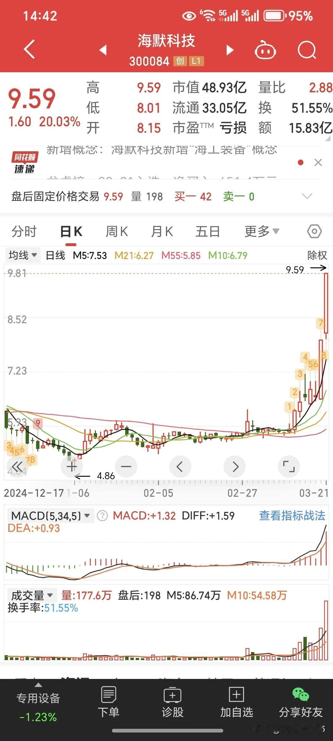 炒股也是一个修炼耐心修炼心态的过程，你的心态好了，对于你的股票的投资也是有很大的