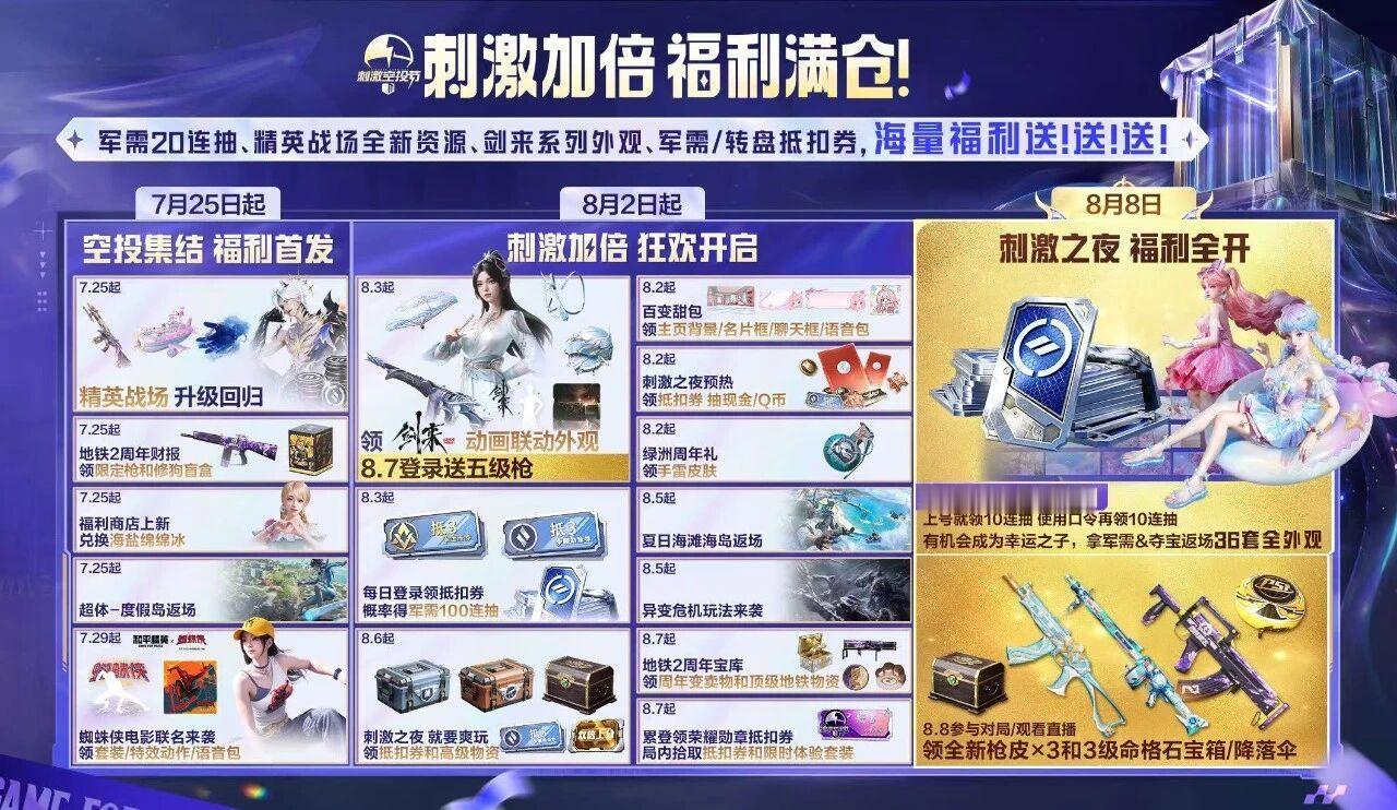 七夕礼物 如果没人准备也没关系，8月8日，来和平！军需20连抽！3个全新枪皮肤3